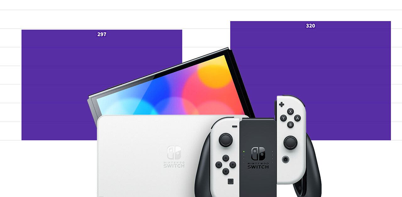 OG Nintendo Switch vs. the OLED model: MATH AND GRAPHS