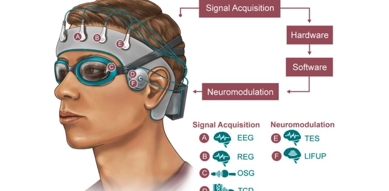 US Army funds ‘sleeping cap’ that could modulate brain health of soldiers