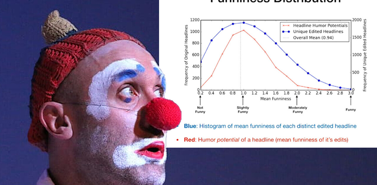 Codifying humanity: Can humor be reduced to an algorithm?