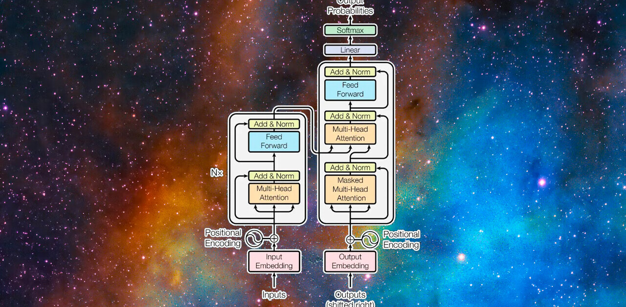 What’s the transformer machine learning model? And why should you care?