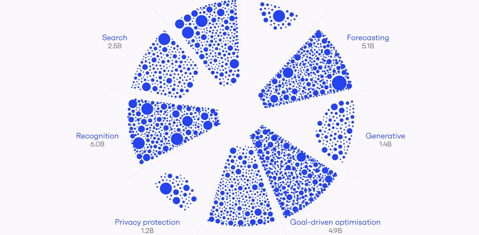 ‘World’s most accurate’ startup data platform to identify gaps in AI ecosystem