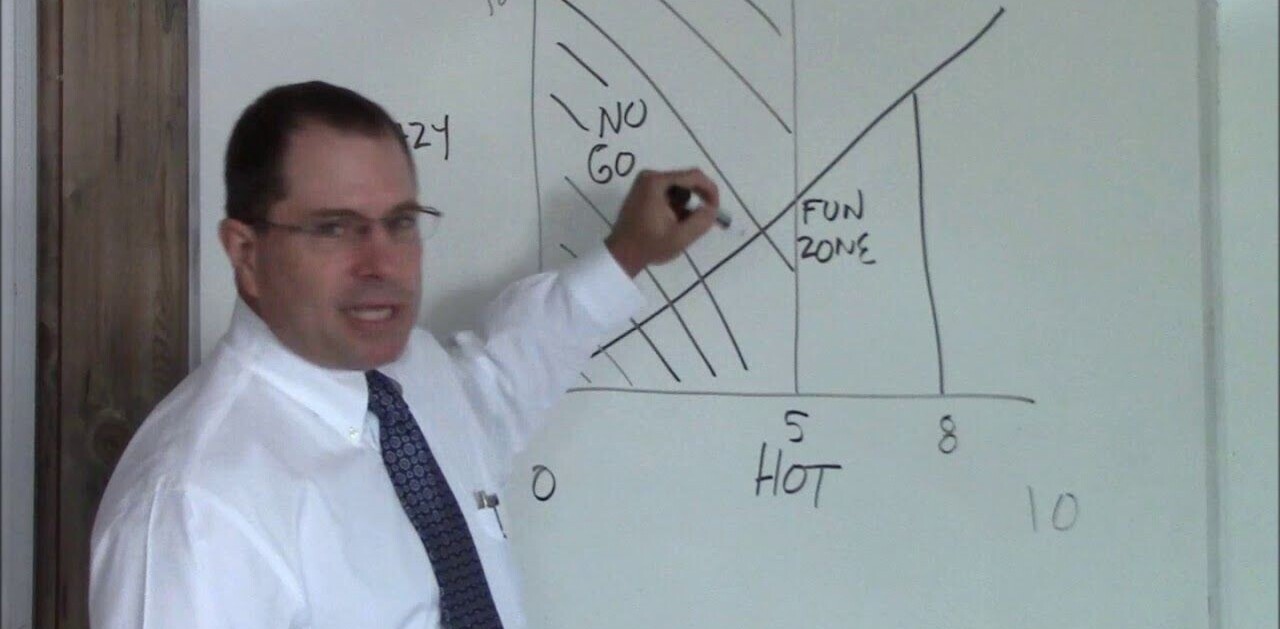 The Hot Crazy Matrix explains why investors get tech deals wrong