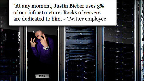 Justin Bieber practically owns 3% of Twitter
