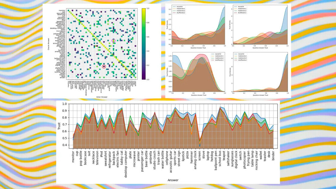 These new metrics help grade AI models’ trustworthiness