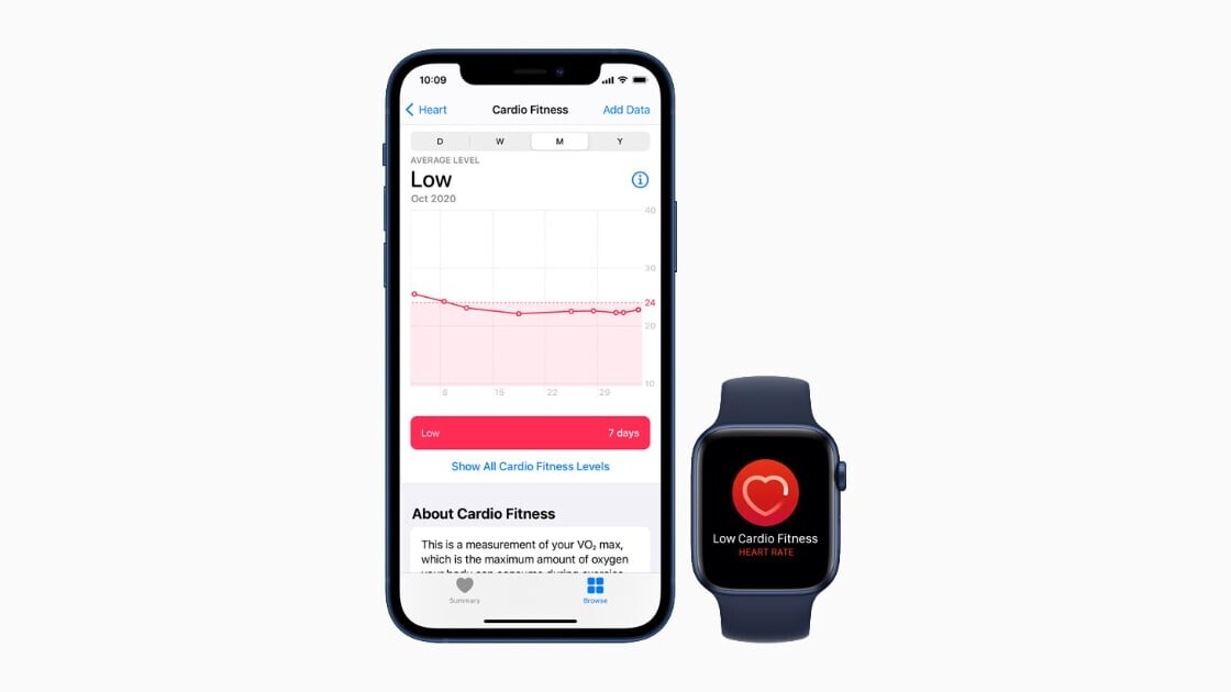 How the Apple Watch’s VO2 max score helps measure your cardio activity