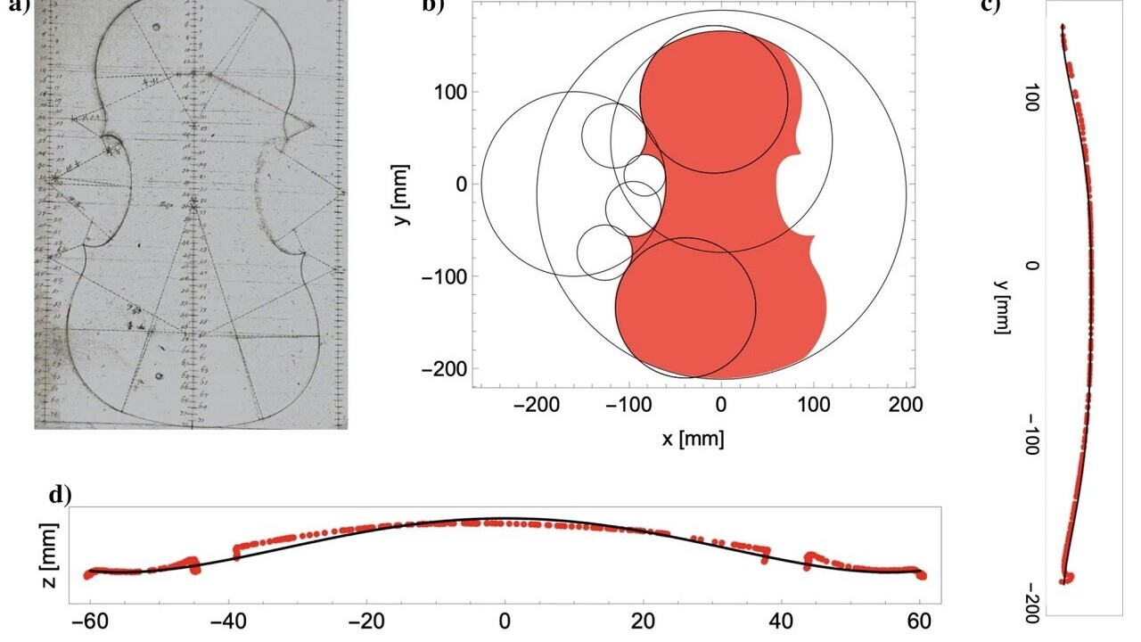 This AI can tell what an instrument sounds like from pictures