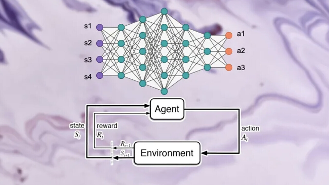 Debunking the mysteries of deep reinforcement learning