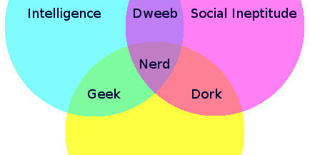 So what kind of Nerd are you?