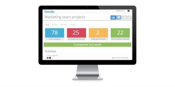 Corrello gives project managers powerful dashboards in Trello