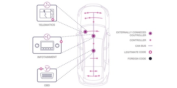 Your next car will need a firewall