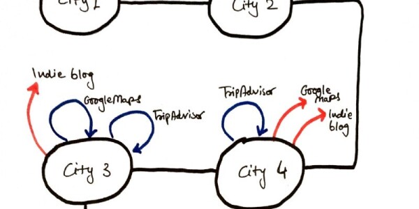 How a frustrated designer imagines an all-in-one Airbnb vacation planner