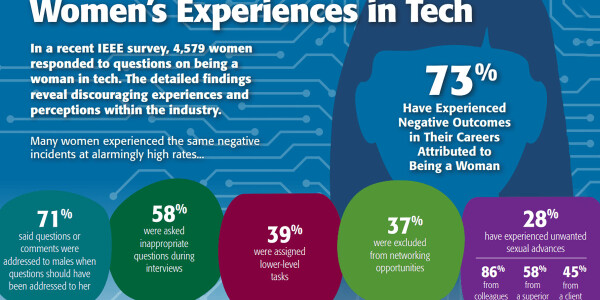 Women are often pushed out of STEM mid-career — here’s how we fix it