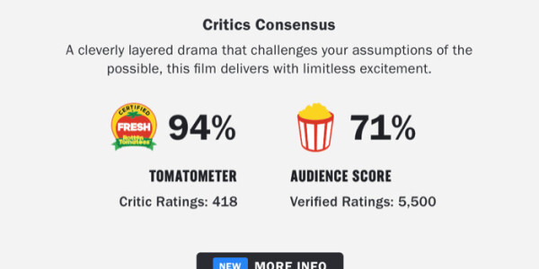 Rotten Tomatoes’ new Audience Score makes you prove you’ve seen the movie