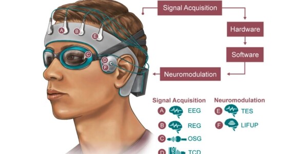 US Army funds ‘sleeping cap’ that could modulate brain health of soldiers