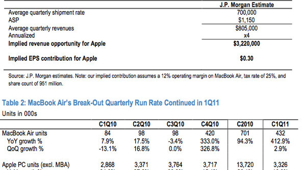 I love my MacBook Air but Steve Jobs loves it more, $3 billion more.