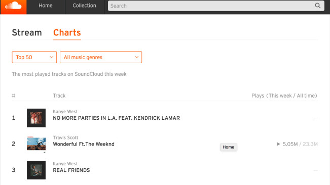 SoundCloud finally gets serious about music discovery with top charts