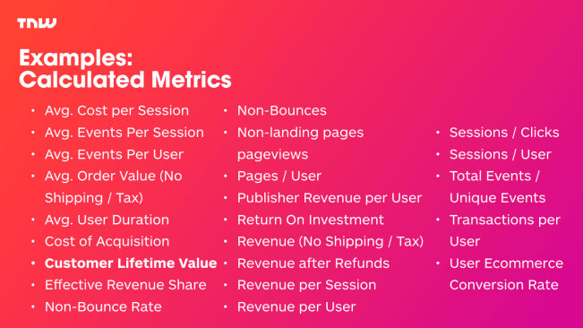 Marketing the TNW Way #14: Calculated metrics in Google Analytics, 24 examples from The Next Web