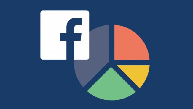 Facebook serves 2 billion people — get them all on your side with this Facebook advertising course
