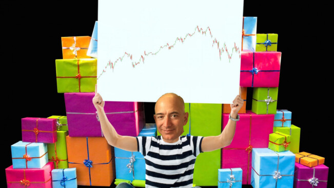 End of year stock roundup: How did Amazon perform in 2018?