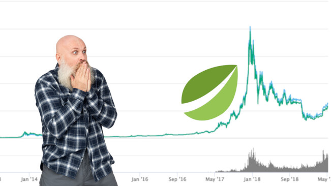 Bitfinex is skewing Bitcoin’s price so much, it’s now being ignored by CoinMarketCap