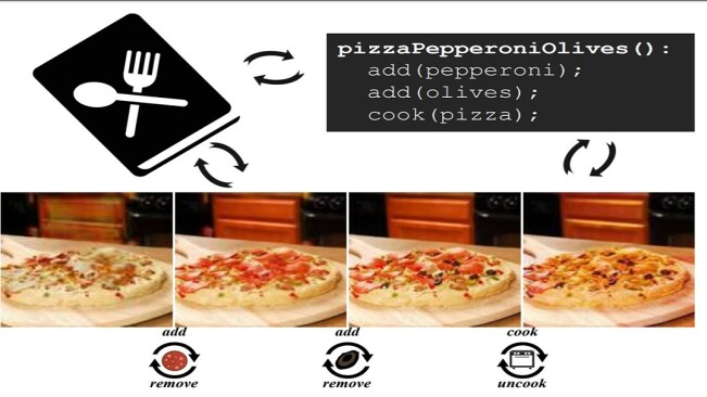 MIT built a neural network to understand pizza