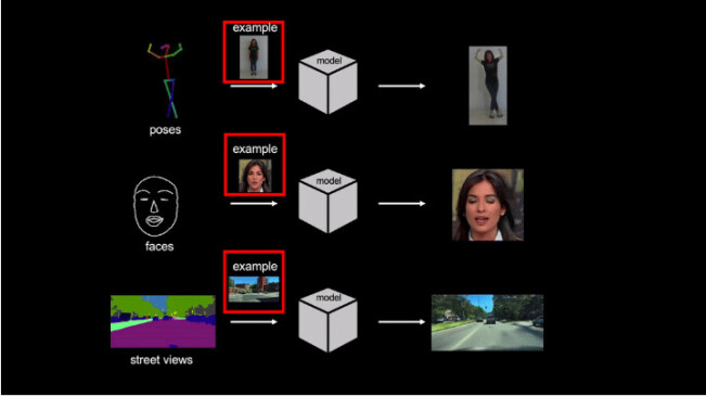 Nvidia’s new AI can make anyone move like Jagger with just a single photo