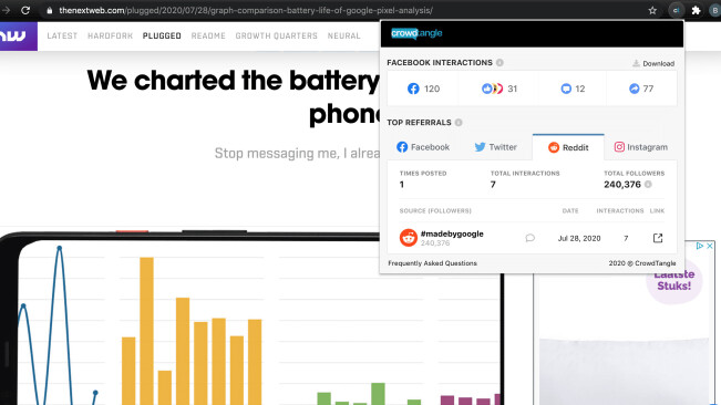 Check out how often your article has been shared on social media, and by who