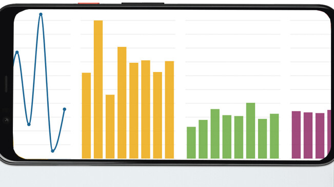We charted the battery life of Google Pixel phones