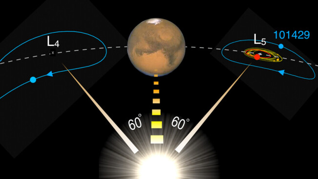 The Moon’s tiny twin is stalking Mars