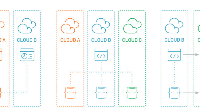 What’s multi-cloud? And why should developers care?