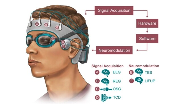 US Army funds ‘sleeping cap’ that could modulate brain health of soldiers