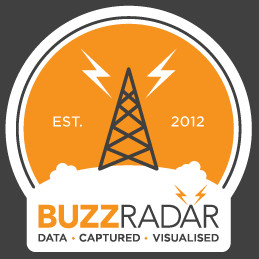 Buzz Radar